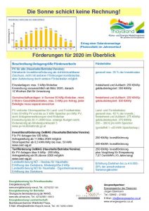 thumbnail of Infoblatt-PV-Speicher-Förderungen-KEM-Thayaland-2020