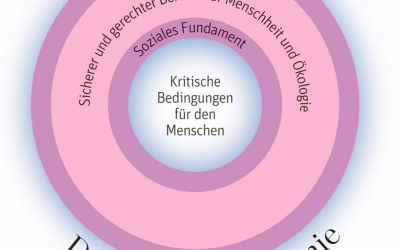 214. Waldviertler Energie Stammtisch